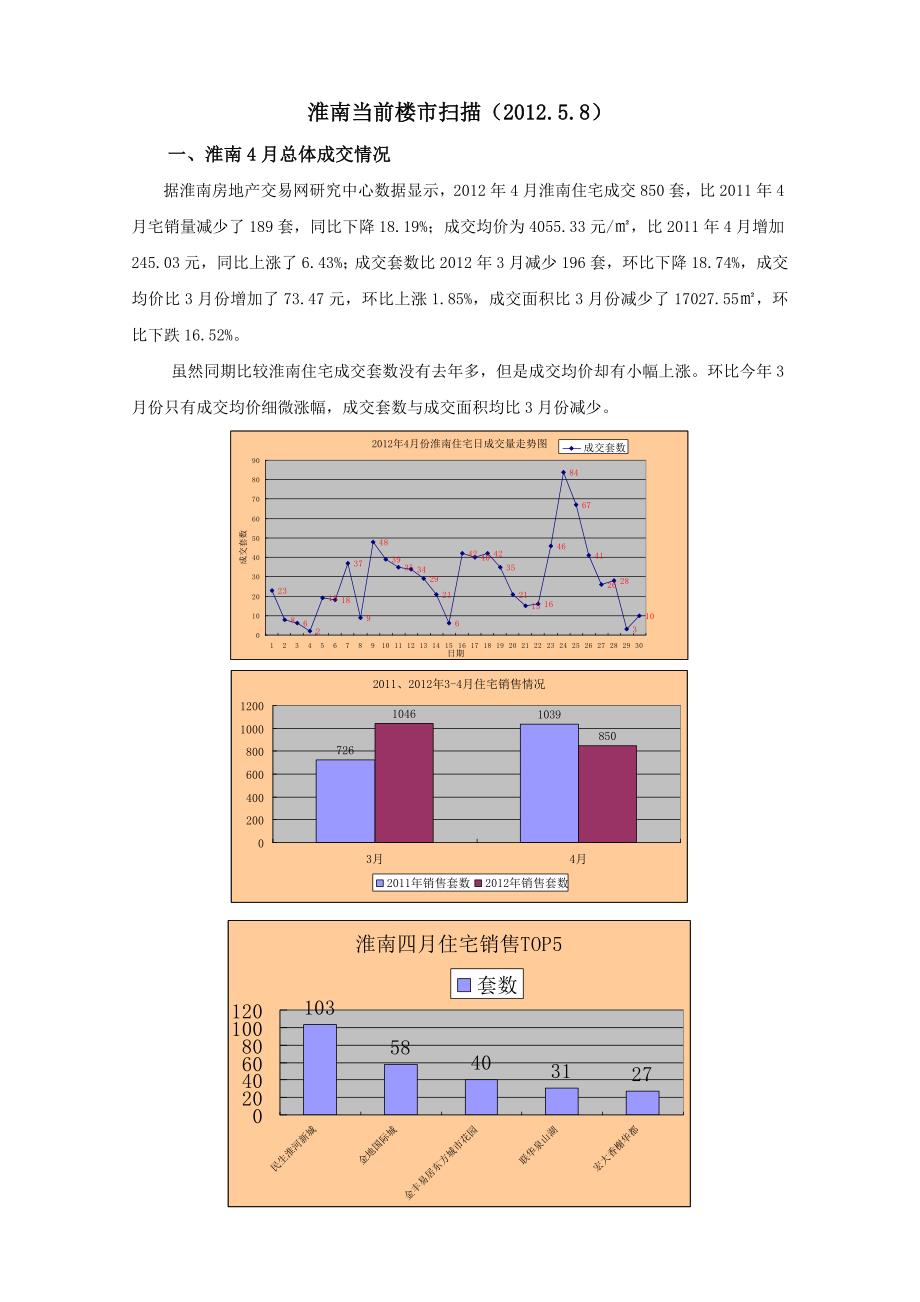 淮南当前楼市扫描(5.8)甲方.doc_第1页