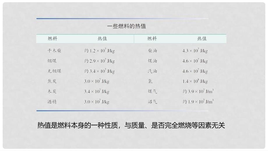 九年级物理全册 重点知识专题突破 燃料的热值课件 新人教版_第5页