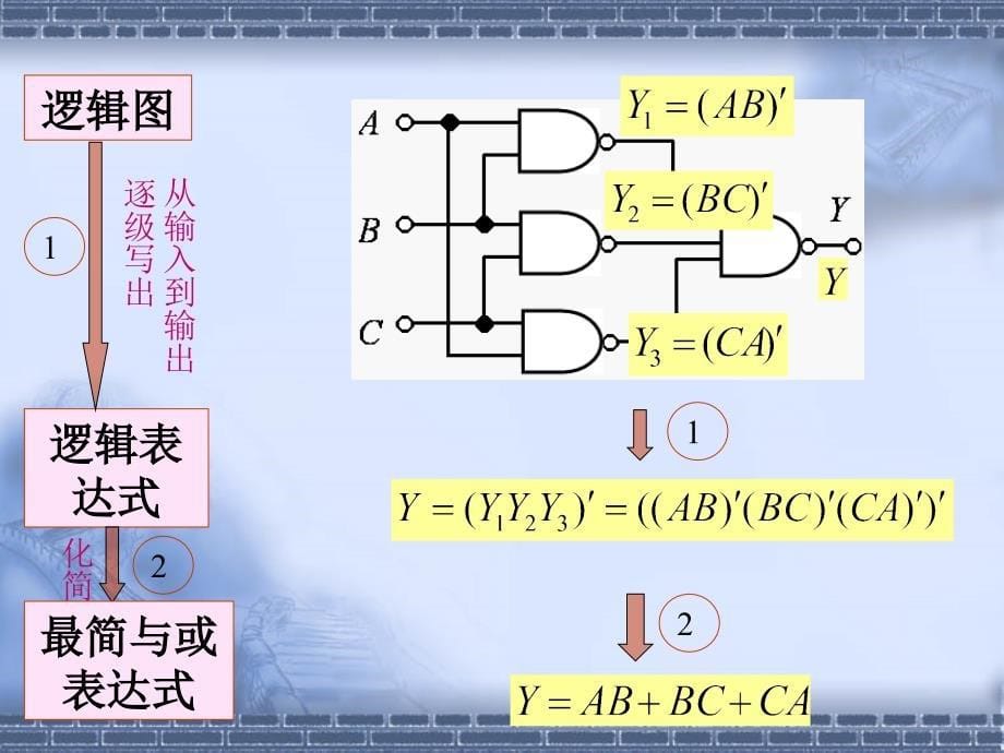 数字电子技术基础课件阎石主编第五版第四章_第5页