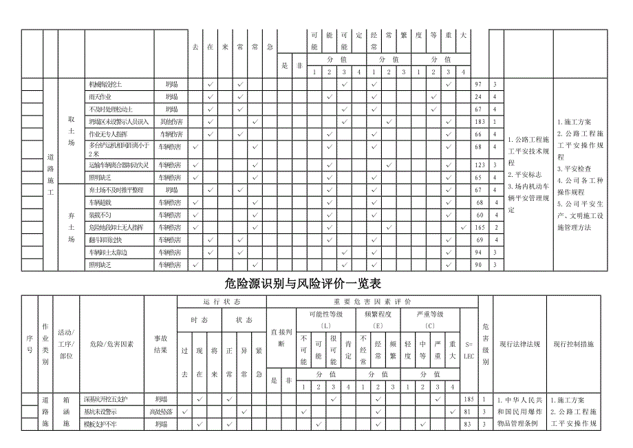 市政工程危险源识别与风险评价一览表同名_第3页