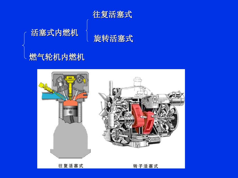 汽车发动机原理_第3页