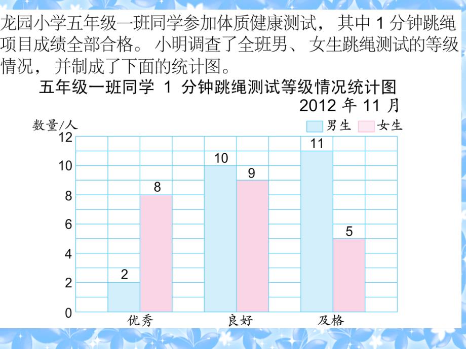 6-3复式条形统计图_第4页