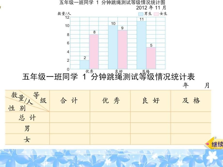 6-3复式条形统计图_第5页