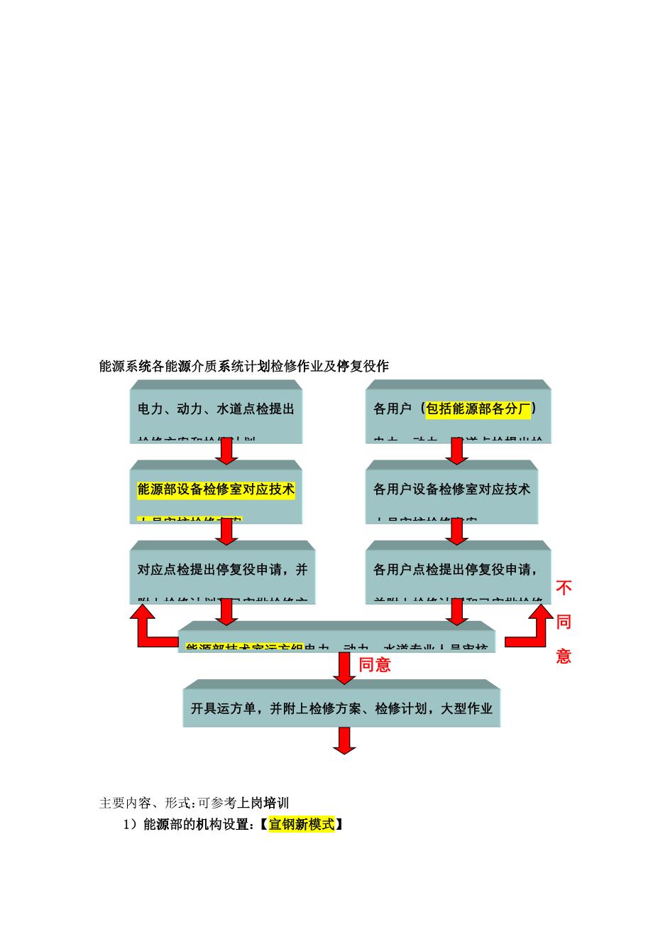 以能源中心为代表的钢铁企业能源管理培训及咨询服务分级_第4页