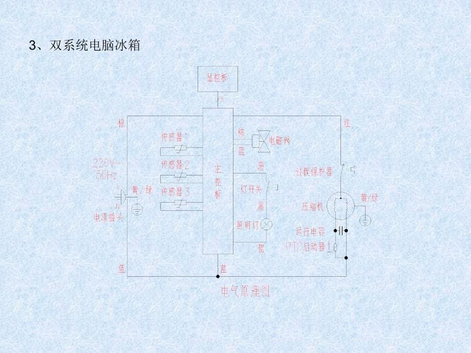 冰箱电气系统原理及主要零部件剖析_第5页