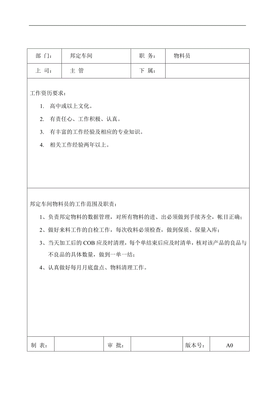 车间岗位职责及任职要求精选_第3页