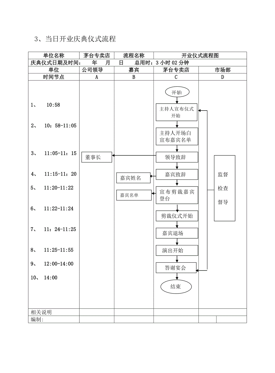 新店开业流程表文档_第4页