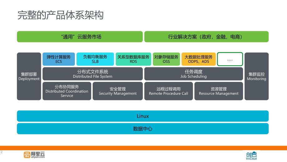 阿里云产品介绍_第2页