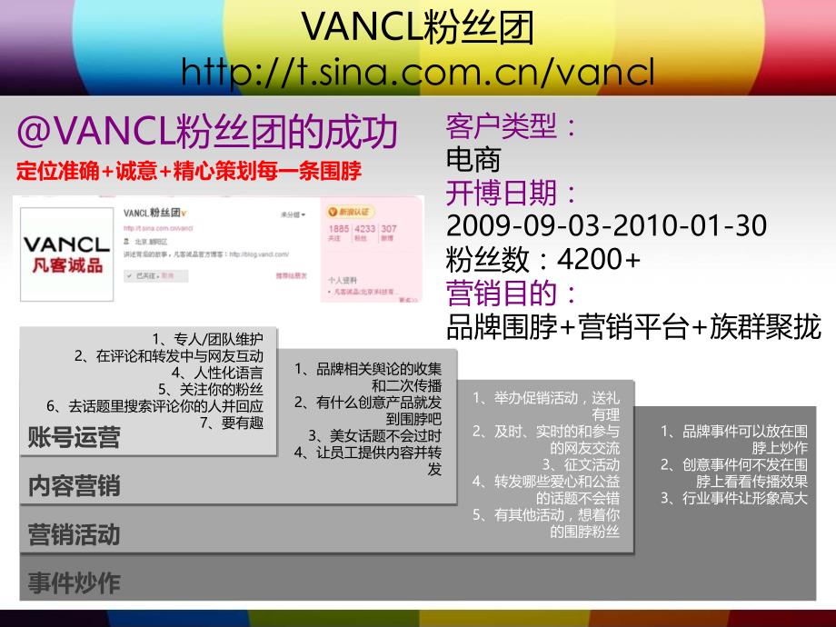新浪腾讯微博点营销案例分析及培训(28页ppt)_第4页