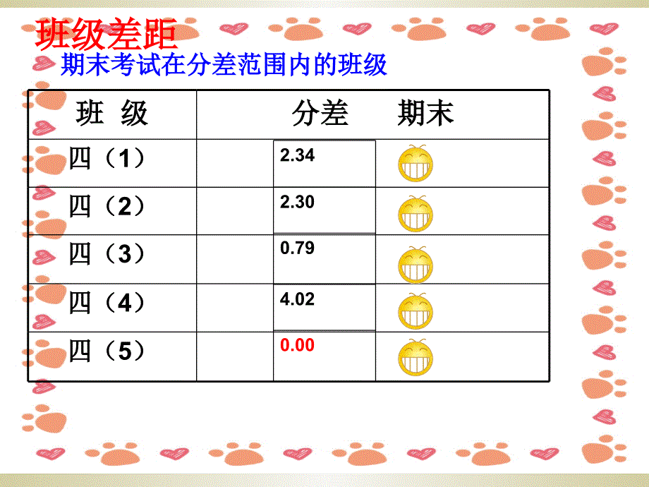 四年级数学期末考试质量分析ppt课件_第4页