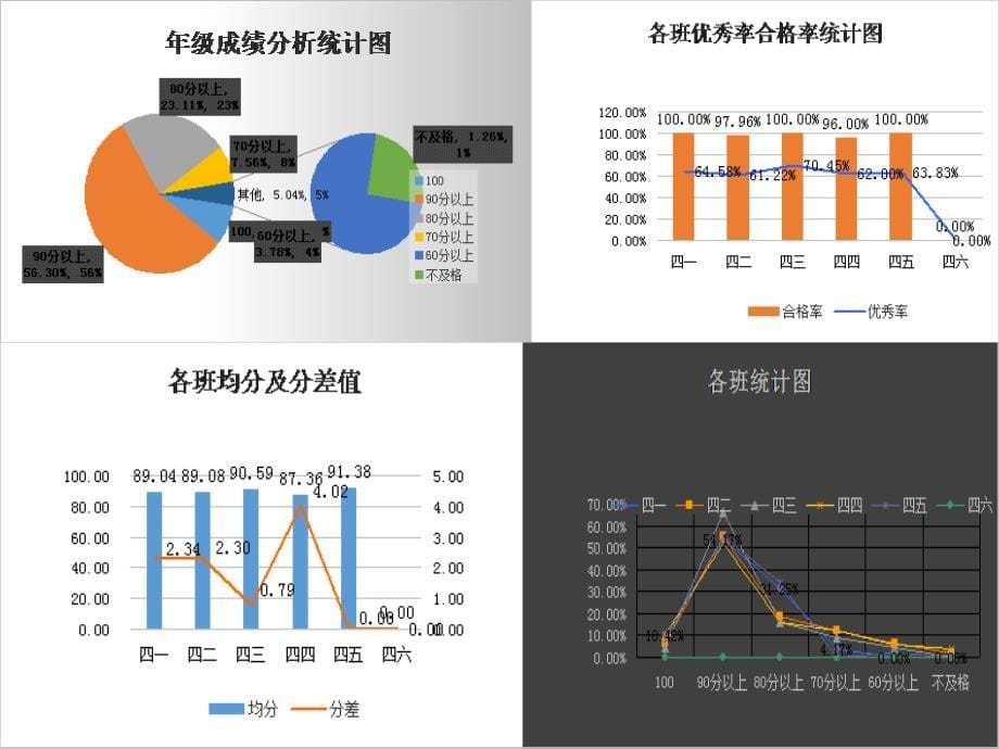 四年级数学期末考试质量分析ppt课件_第5页