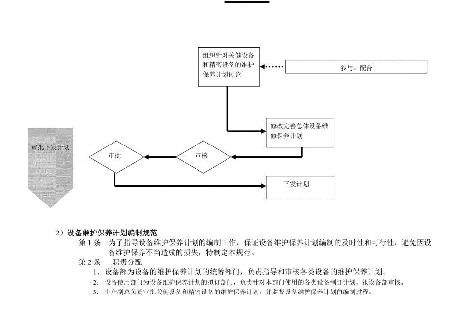 工厂设备精细化管理手册_第5页