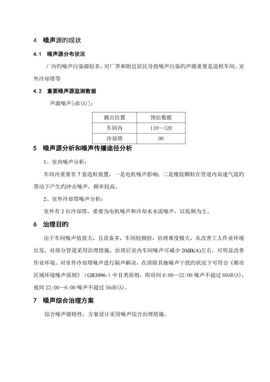 噪声治理专题方案_第4页