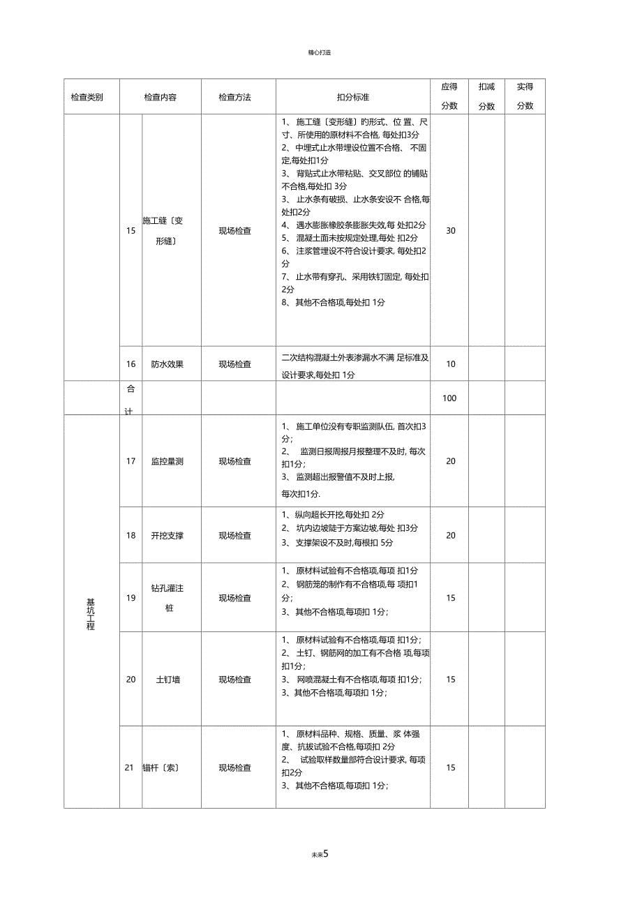 施工单位对项目质量季度-月度检查评分_第5页