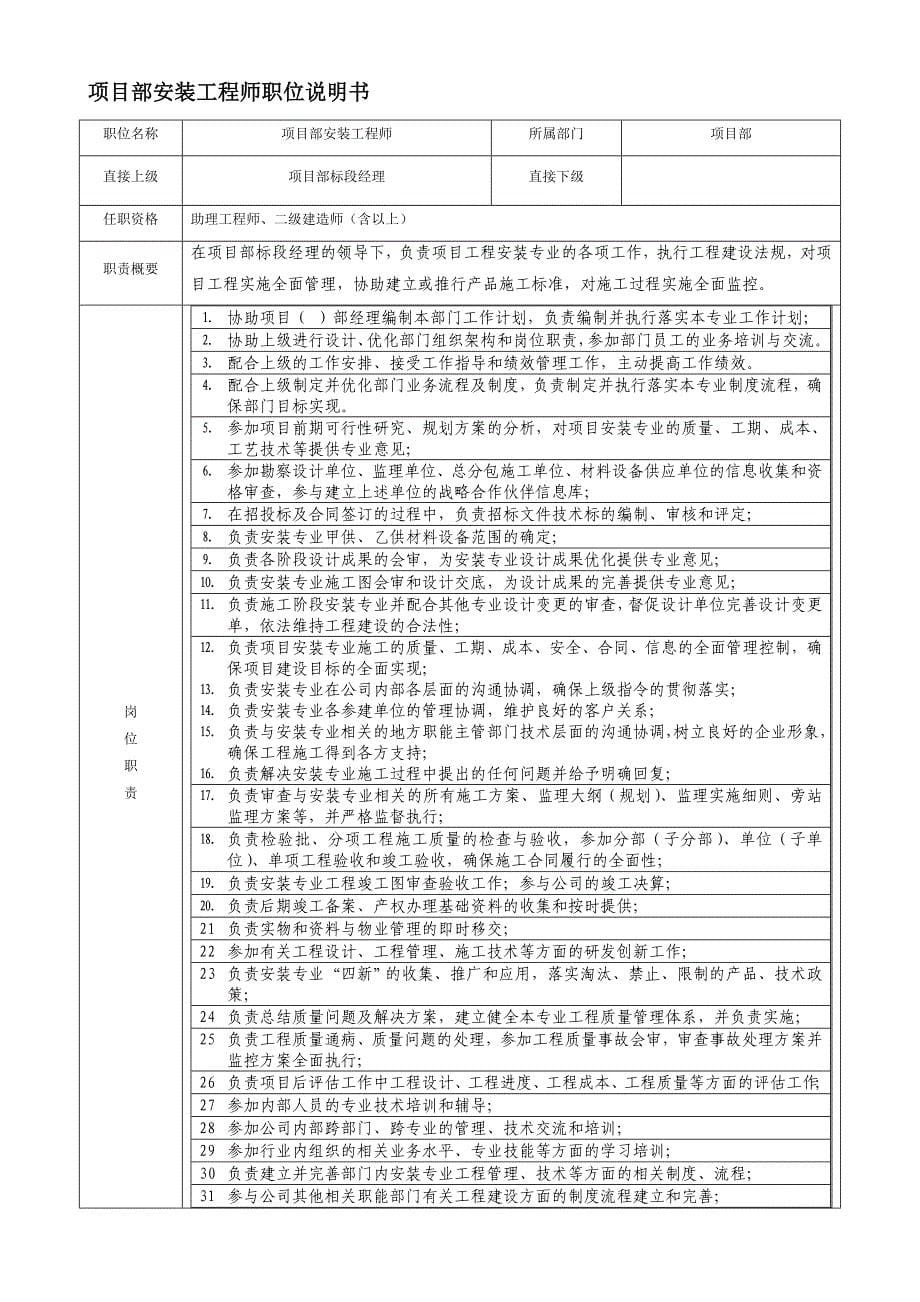 房地产甲方项目部职责制度及流程_第5页