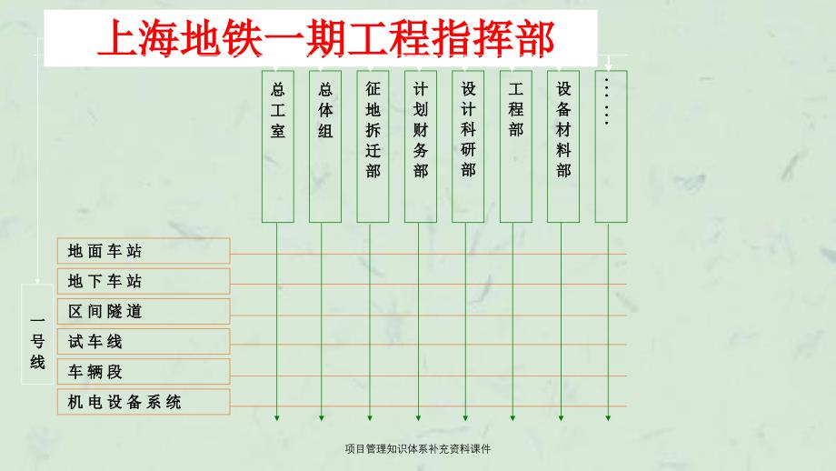 项目管理知识体系补充资料课件_第1页