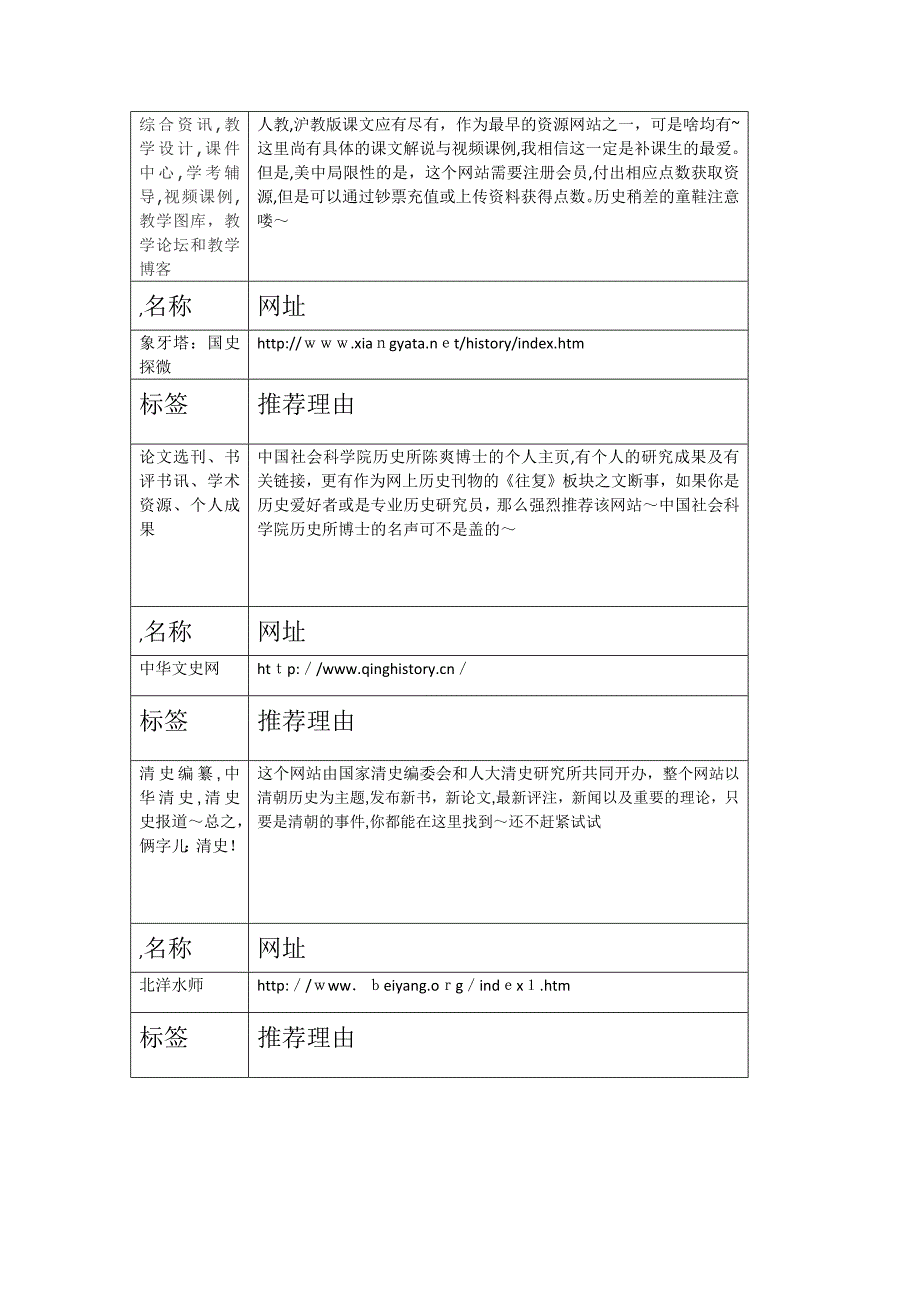 历史类优秀网站推荐_第2页