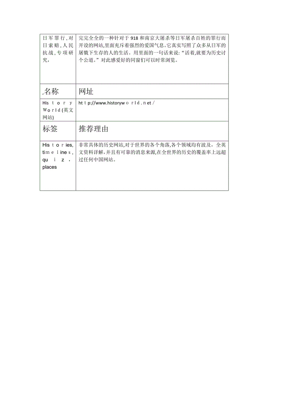 历史类优秀网站推荐_第4页