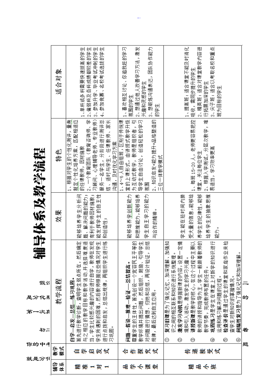 暑假初一升初二数学提高班教材16讲_第2页