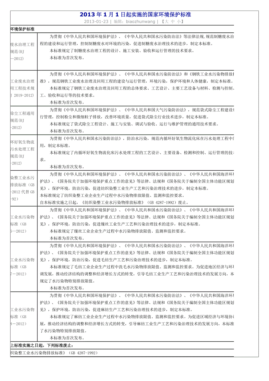 2013年1月至今修改或实施的环境法律法规_第1页