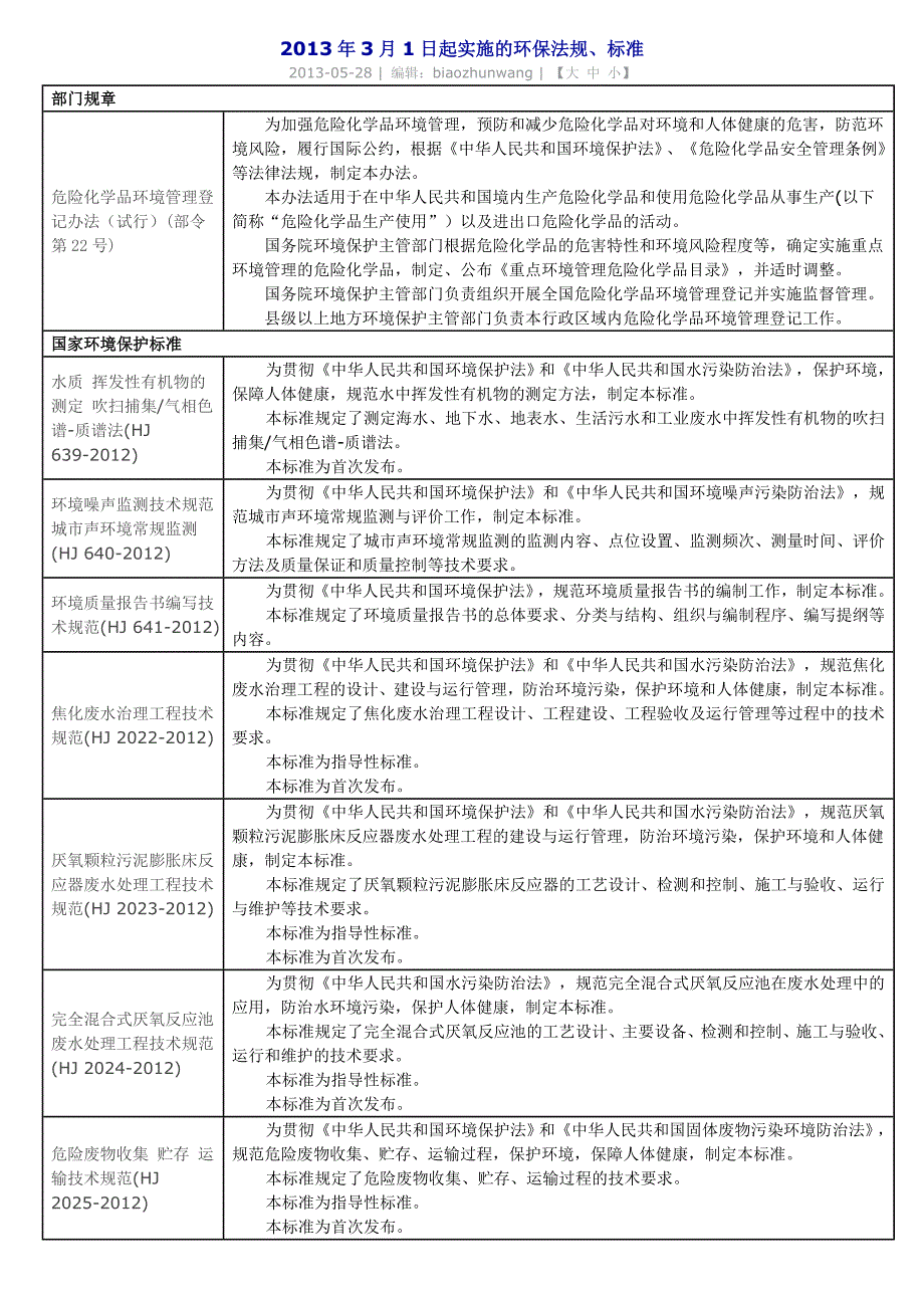 2013年1月至今修改或实施的环境法律法规_第3页