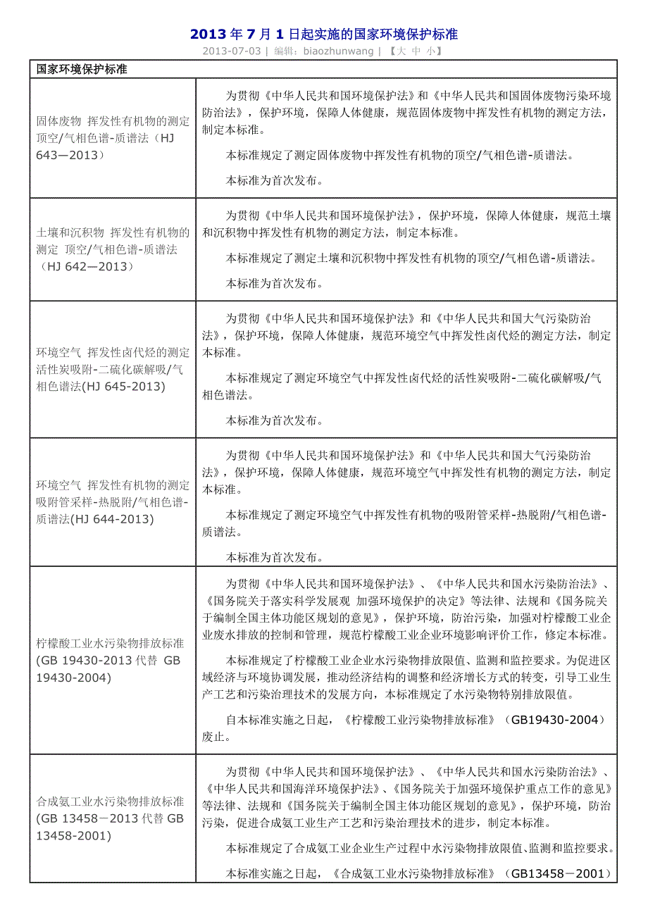 2013年1月至今修改或实施的环境法律法规_第4页