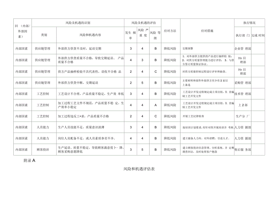 风险和机遇评估表_第4页