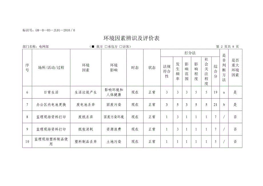 环境因素辨识及评价表、重大环境因素清单_第2页