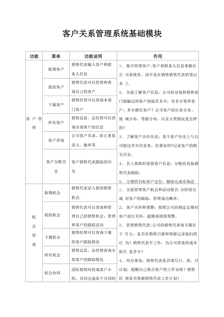 功能模块：客户关系管理系统_第1页