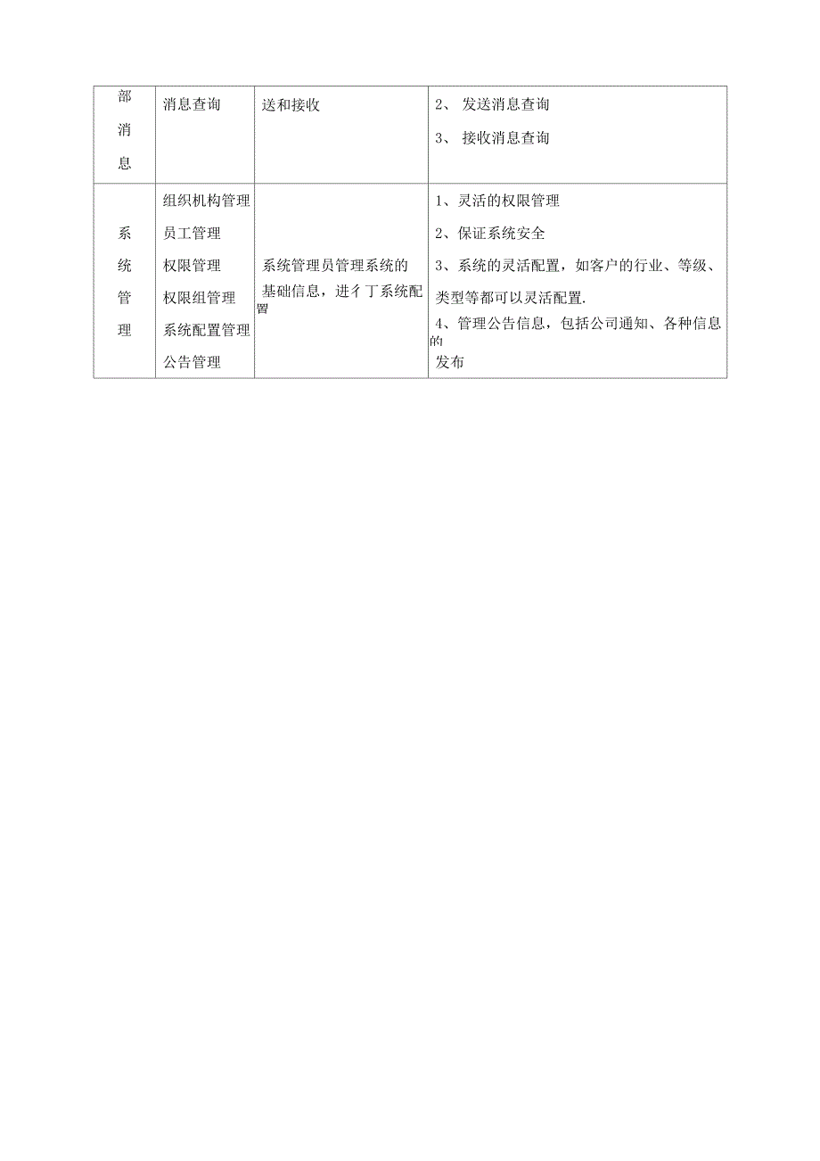 功能模块：客户关系管理系统_第3页