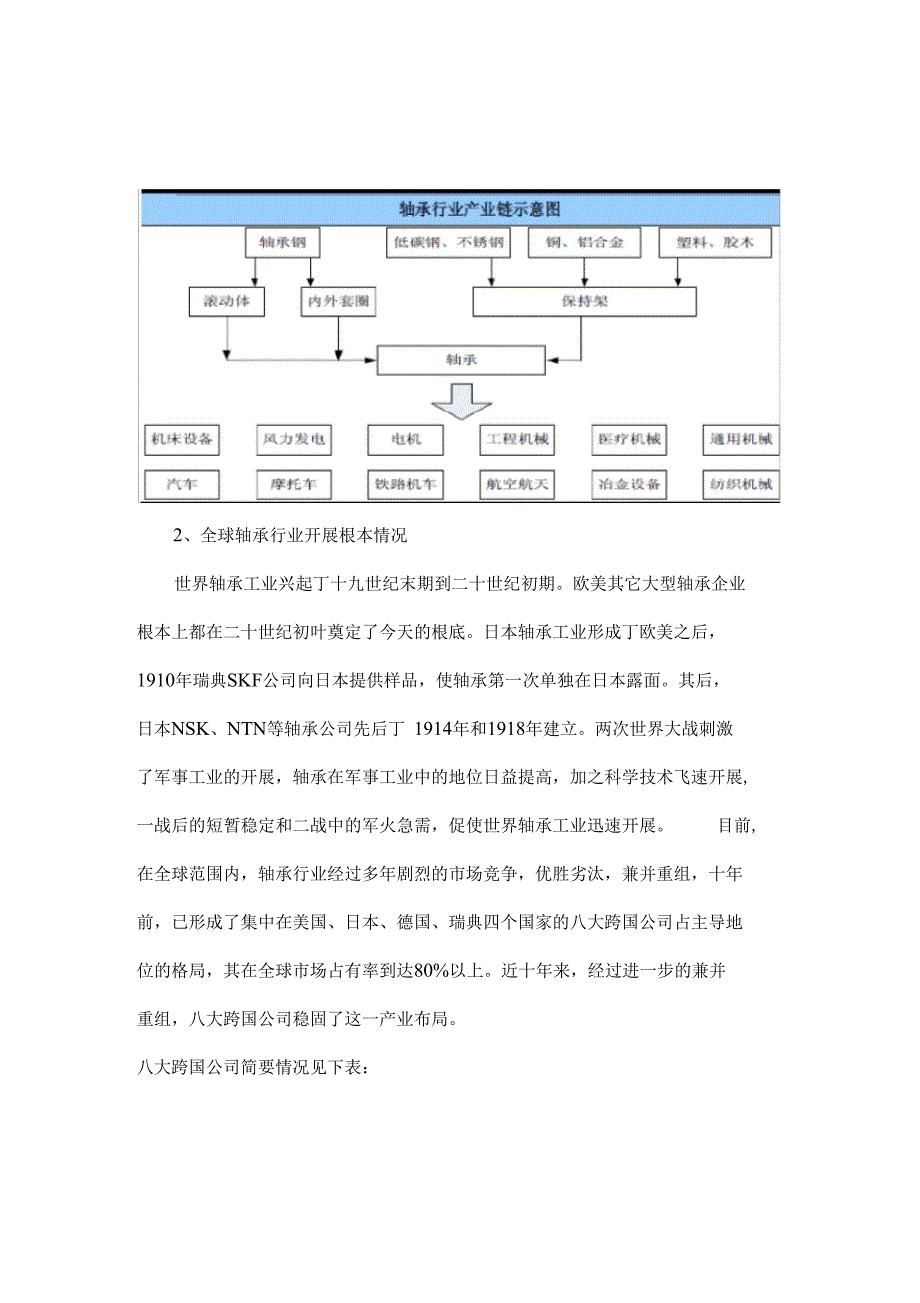 轴承行业分析_第2页