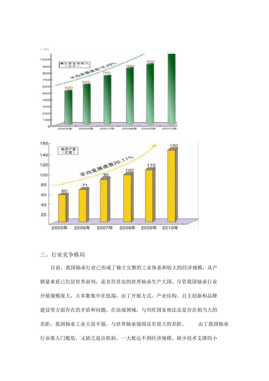 轴承行业分析_第4页