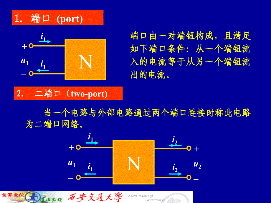 端口网络PPT课件_第4页