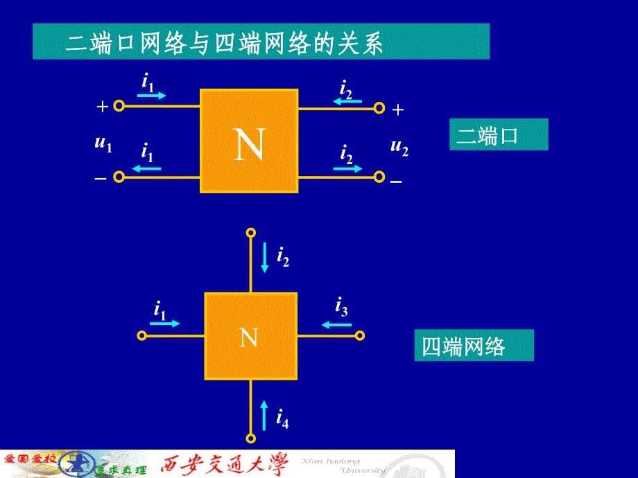 端口网络PPT课件_第5页