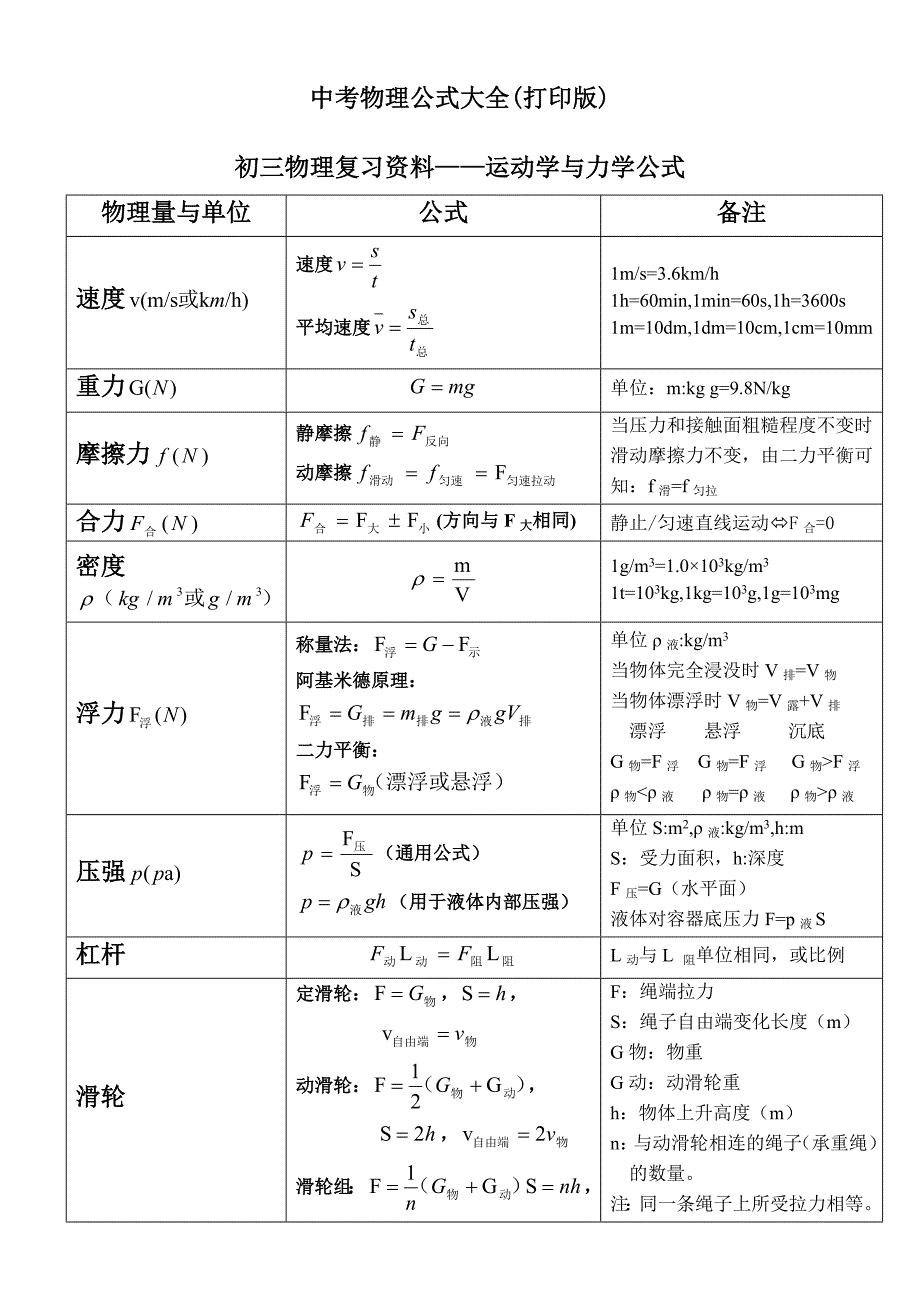 中考物理公式大全(打印版)_第1页