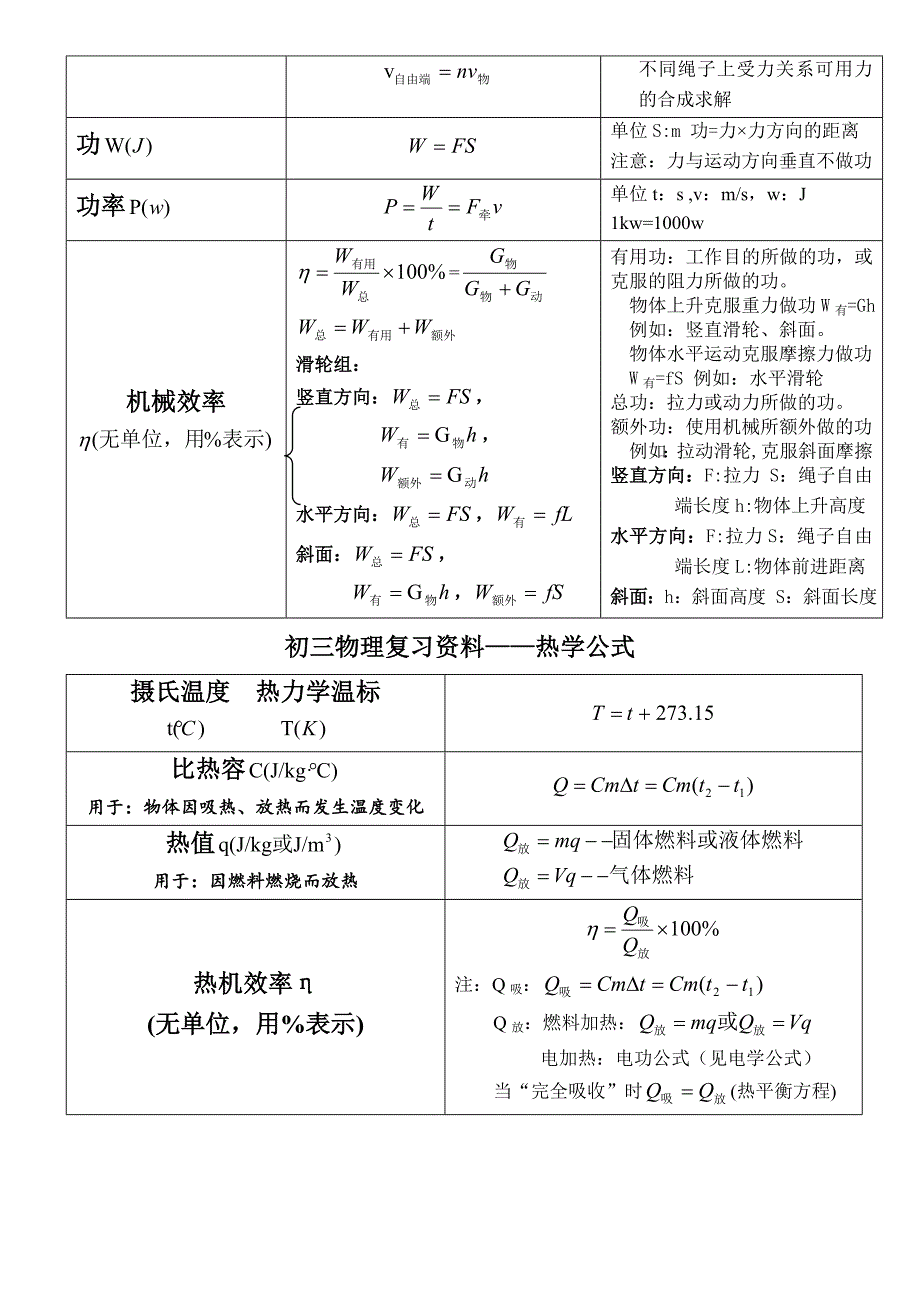 中考物理公式大全(打印版)_第2页