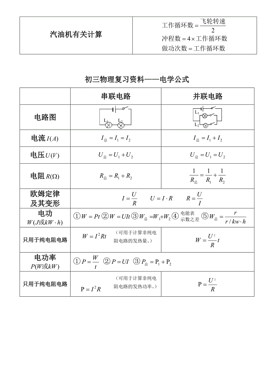 中考物理公式大全(打印版)_第3页