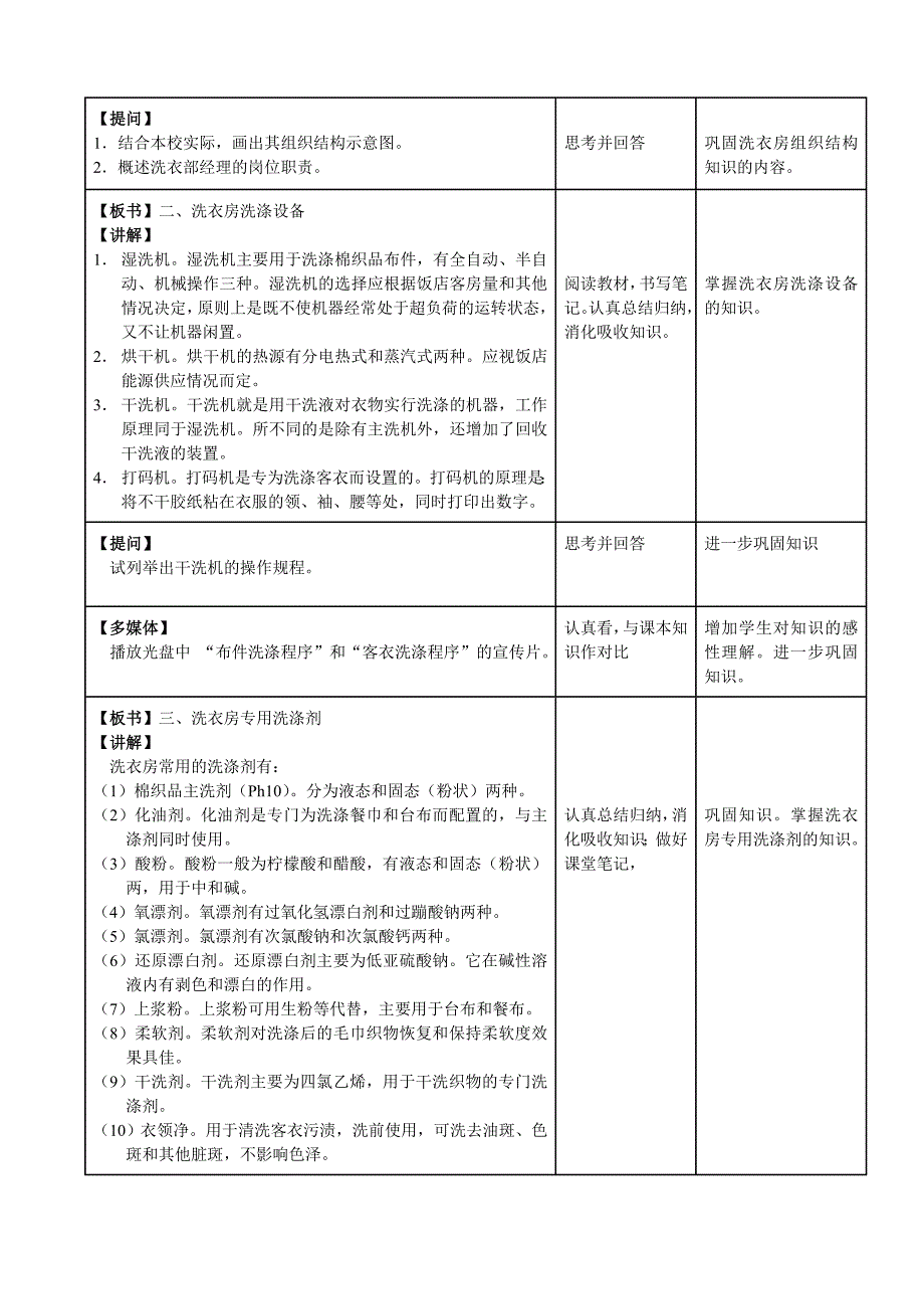 布件的洗熨与特殊污渍的清除_第2页