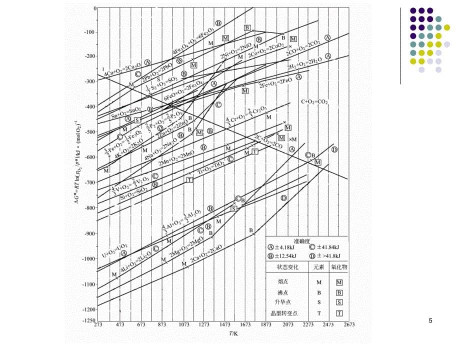热力学参数状态图_第5页