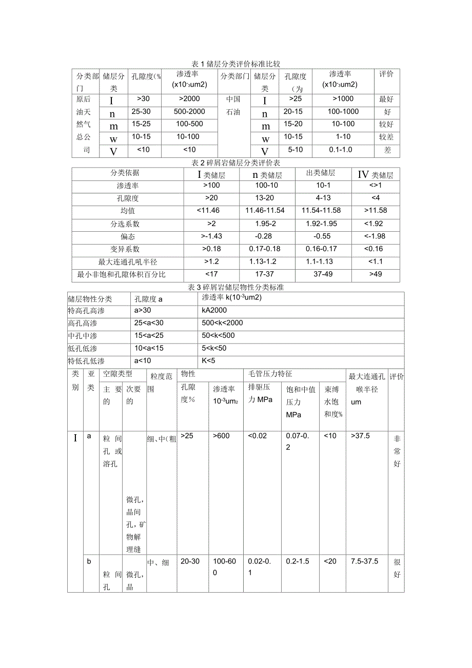 储层分类标准_第1页