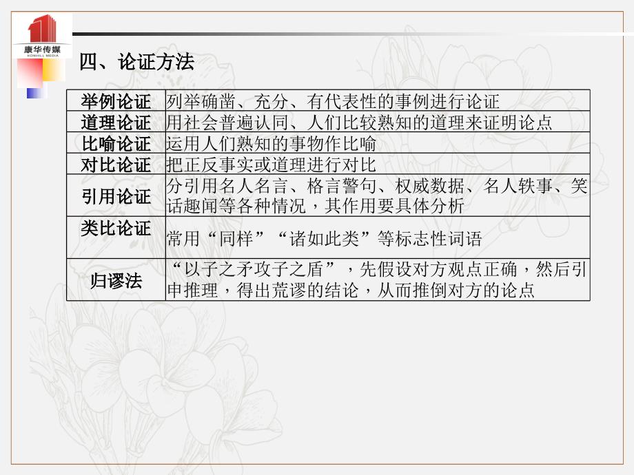 泰安专版中考语文第二部分专题复习高分保障专题十议论文阅读课件2_第3页