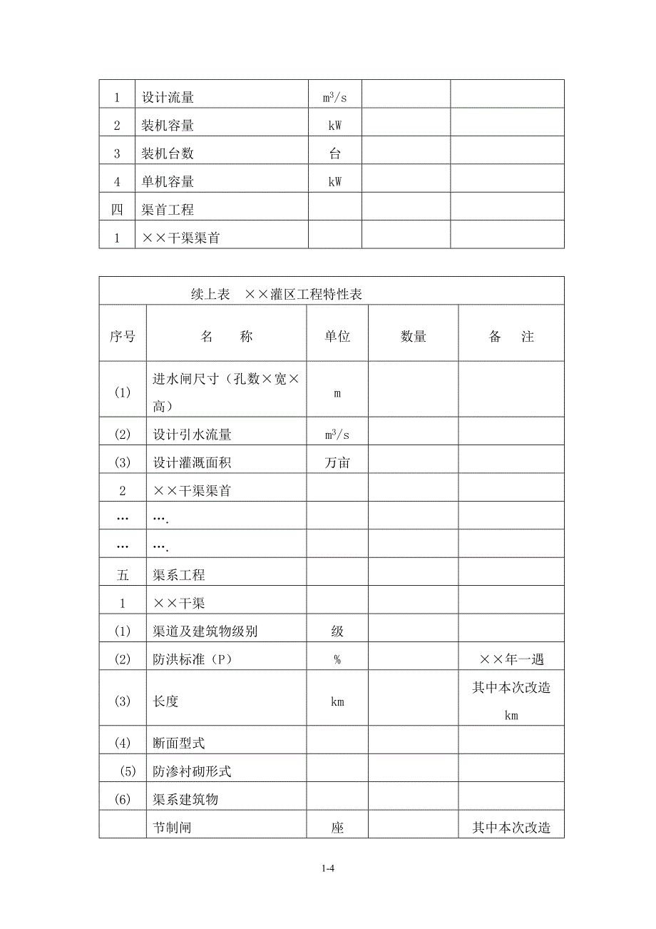 中型灌区可研报告_第4页