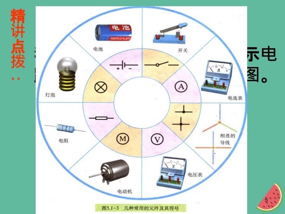 初中物理电路图及其画法要求ppt课件_第5页