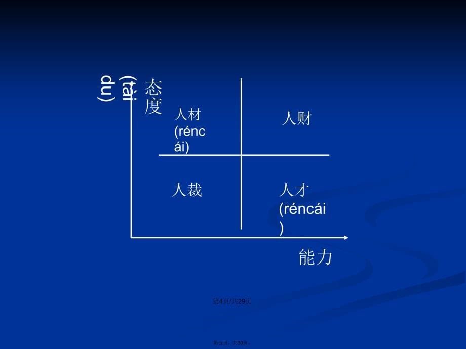 健峰魔鬼训练营激励营作业学习教案_第5页