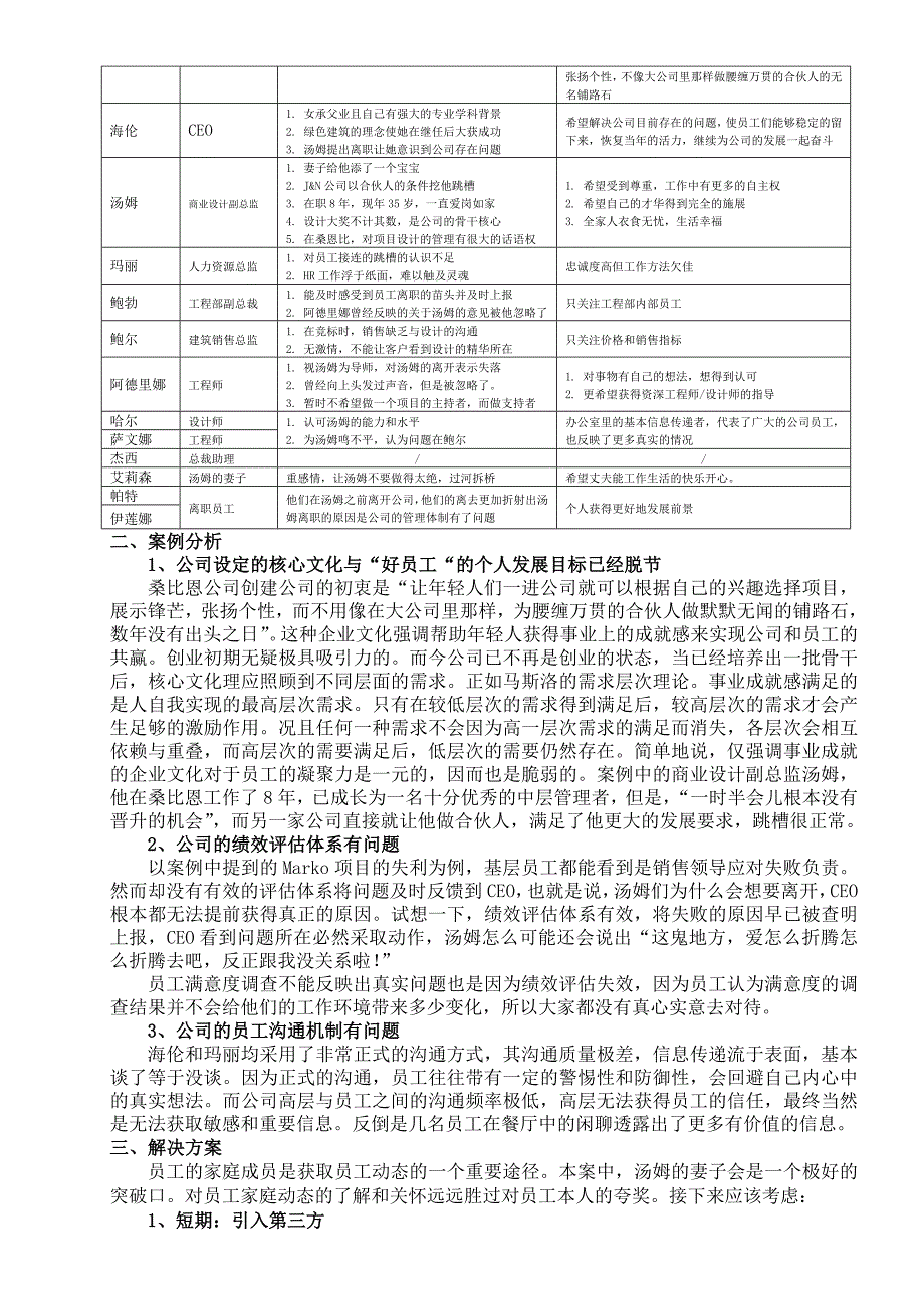 六个哈佛案例分析.doc_第4页