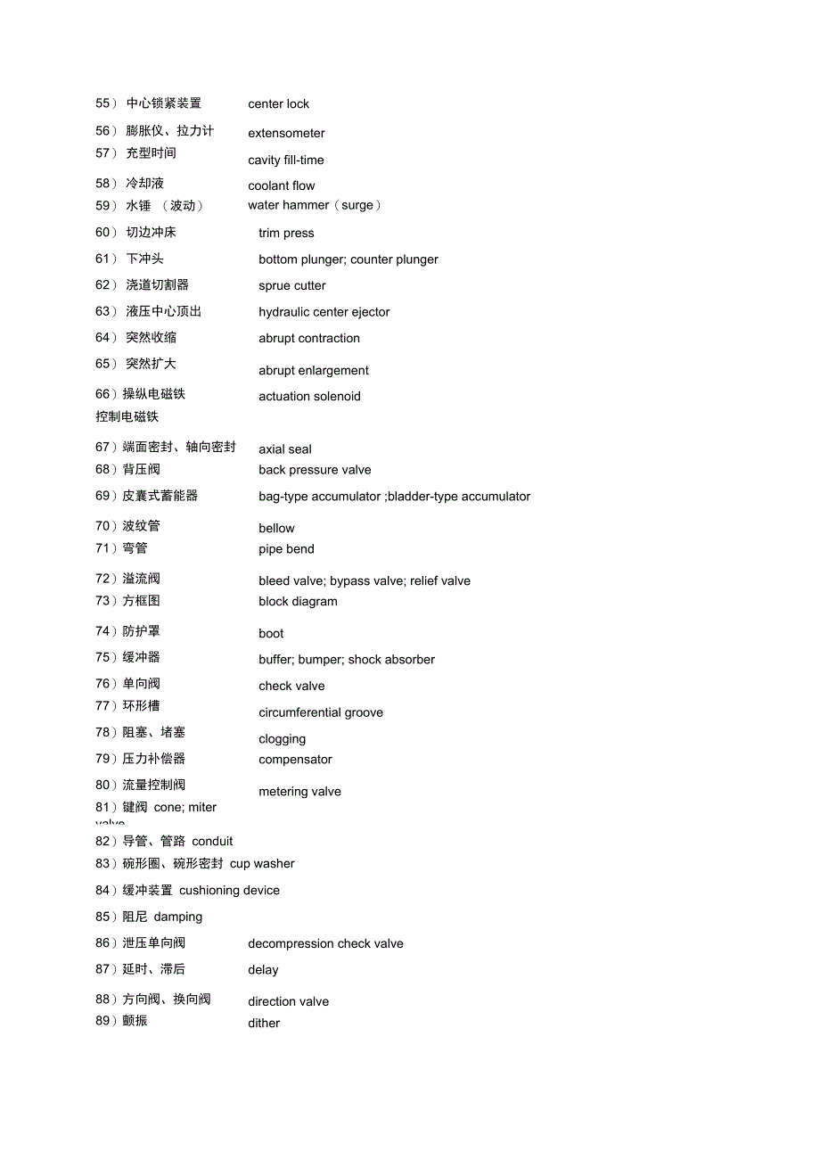 中英压铸名词集锦_第3页