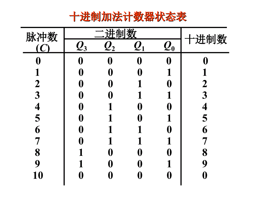 电工电子技术第三十讲28教学课件_第3页