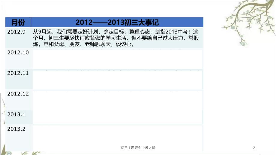 初三主题班会中考之路课件_第2页