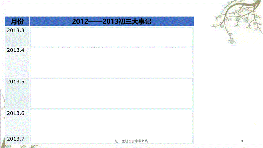 初三主题班会中考之路课件_第3页