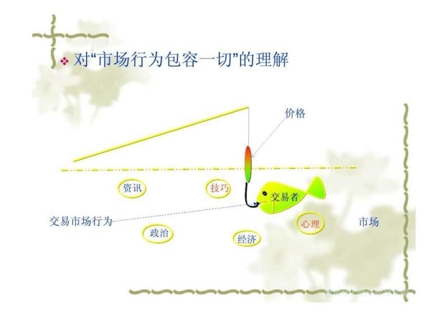 项目四技术分析_第5页